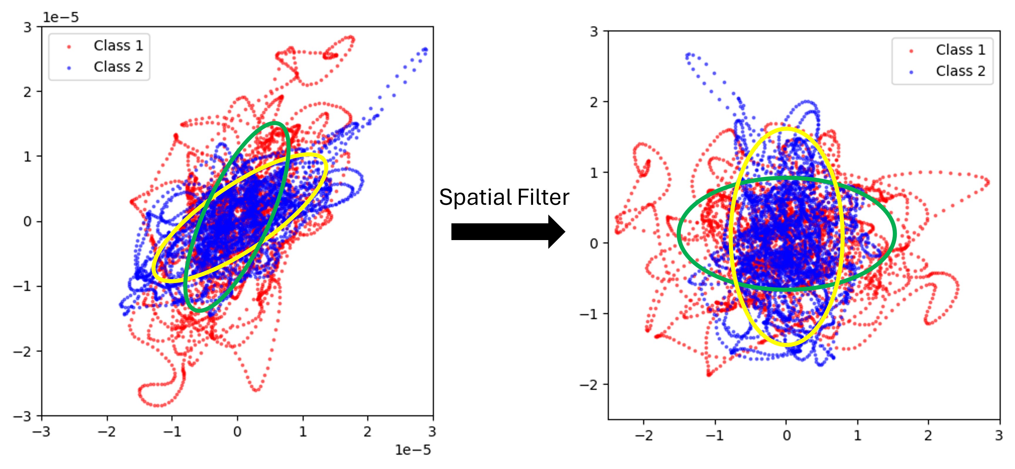 spatial filter